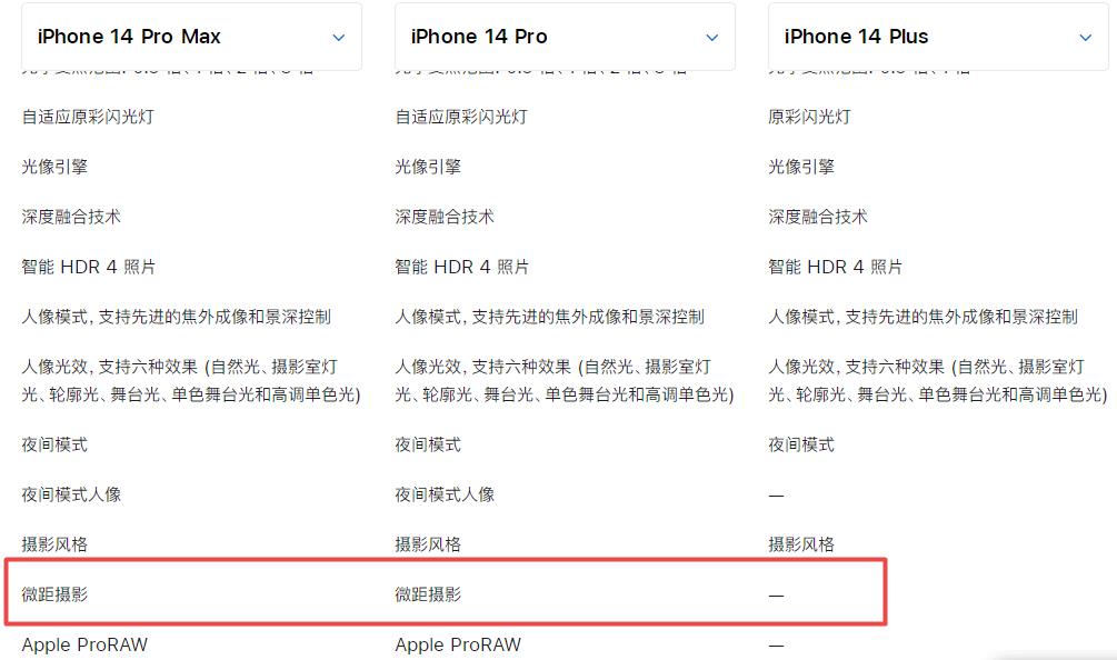 iphone14plus有微距功能吗(苹果14plus支持微距拍摄吗) 第1张
