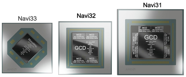 供应链透露AMD正在全力推进RX 7000系列显卡备货工作
