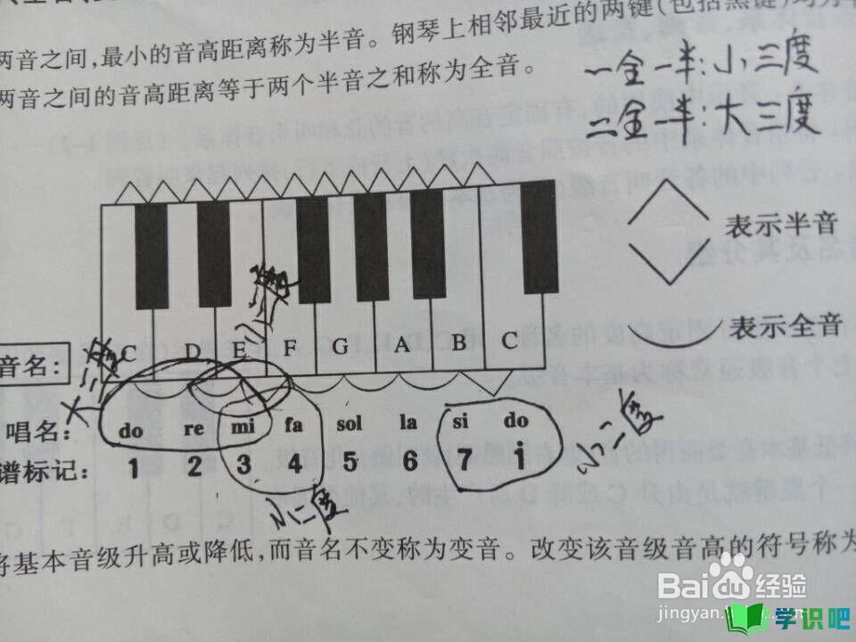 初学者如何学习钢琴？ 第4张