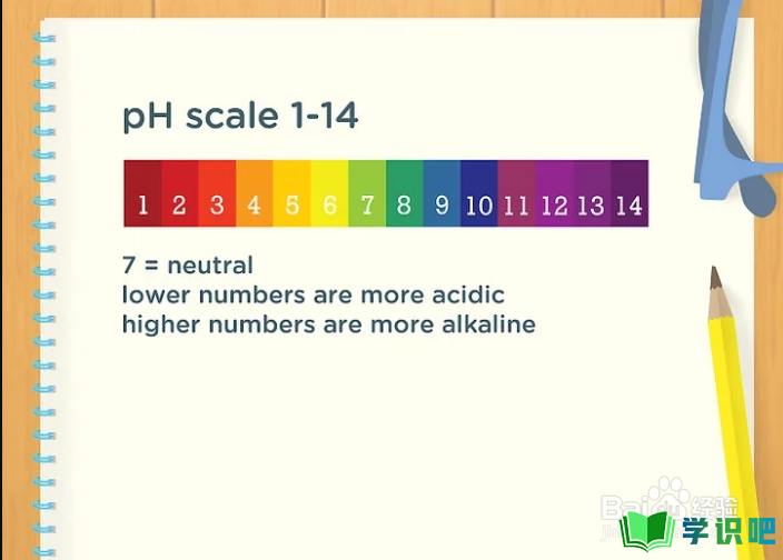 如何阅读pH条带？ 第1张