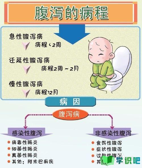 婴儿肠炎腹泻怎么办？